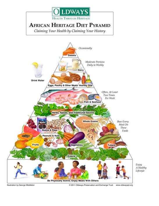 AHHPyramidKwanzaa - Kwanzaa Culinarians